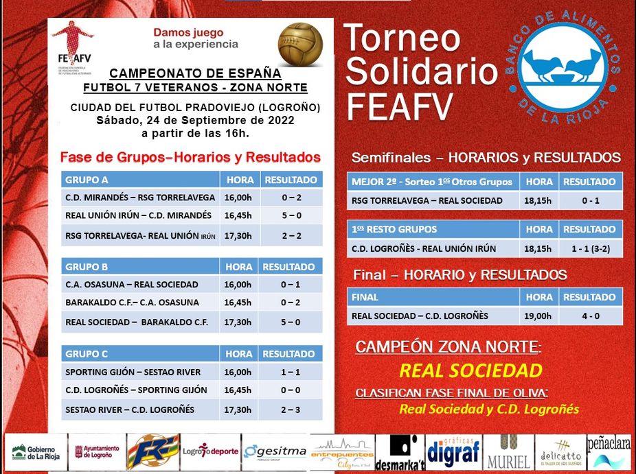Torneo Solidario FEAFV Zona Norte 2021 - 2022